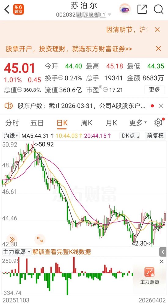 002032，大手笔分红！