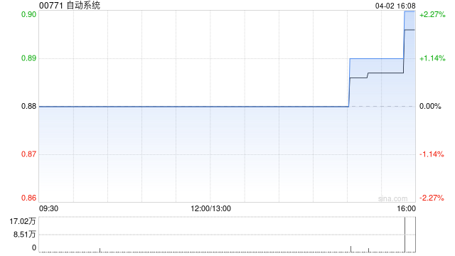 自动系统授出涉及合共537.5万股股份的受限制股份单位
