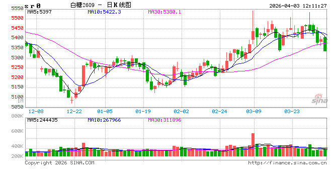 光大期货：4月3日软商品日报