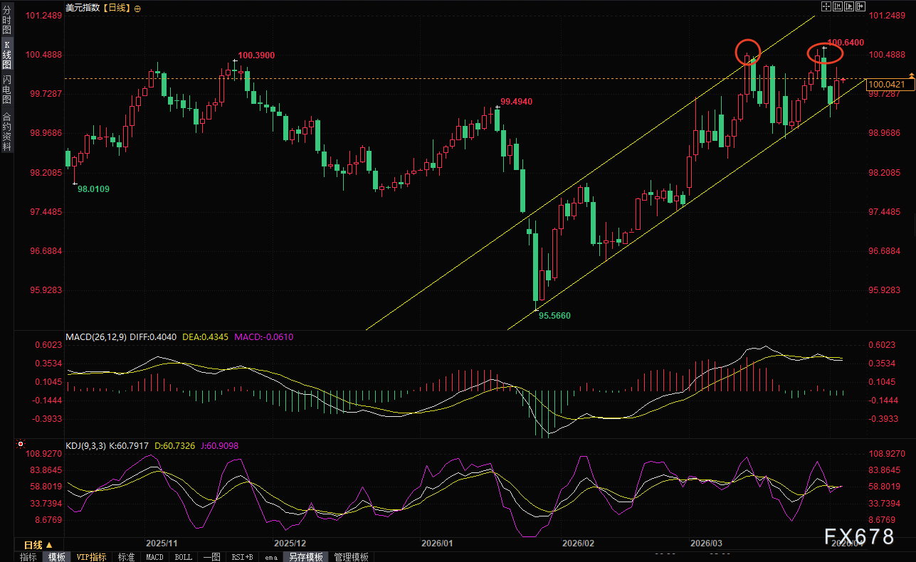 非农数据倒计时：金发姑娘还是滞胀噩梦？美联储降息之路或被堵死