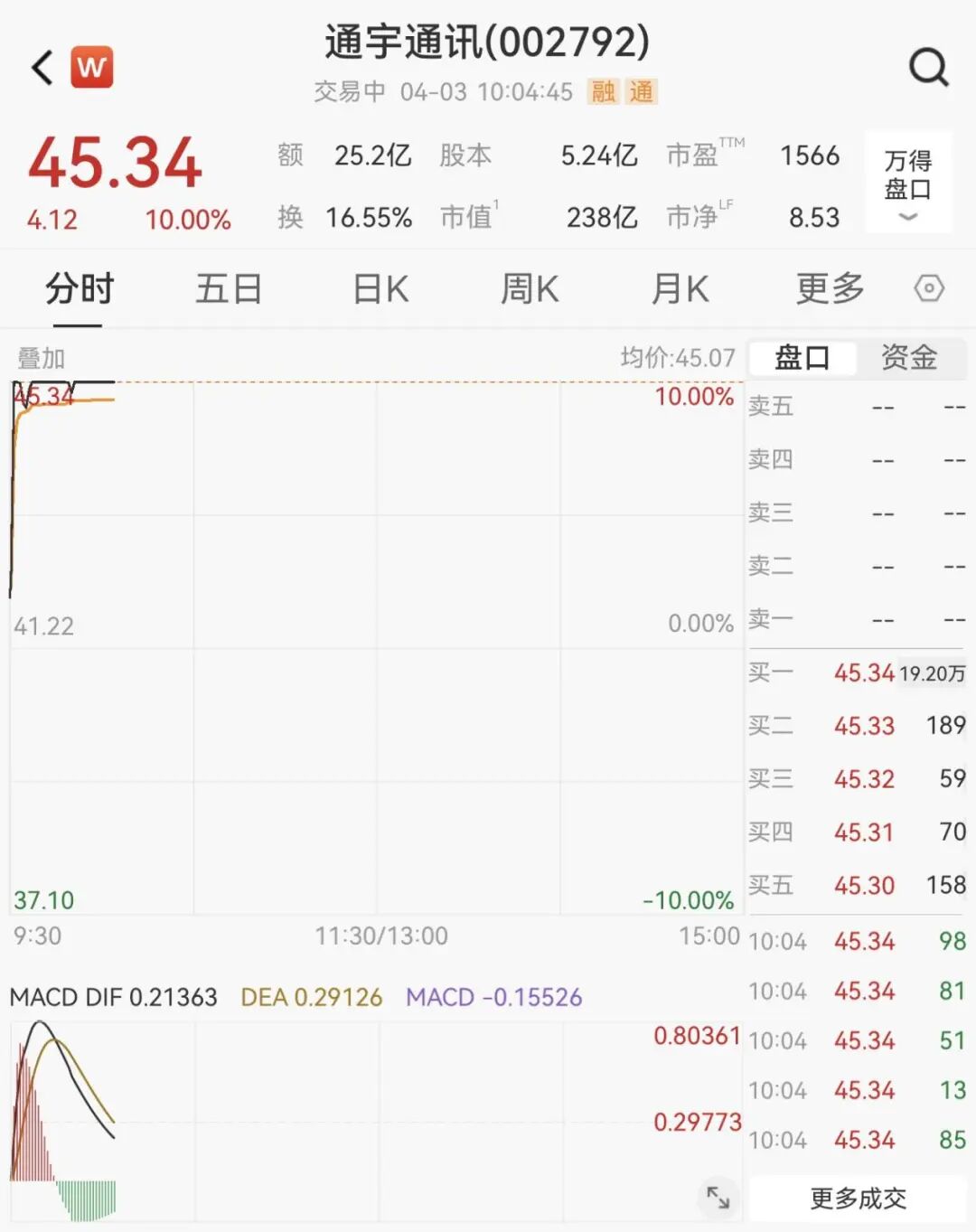 002792，一分钟涨停！