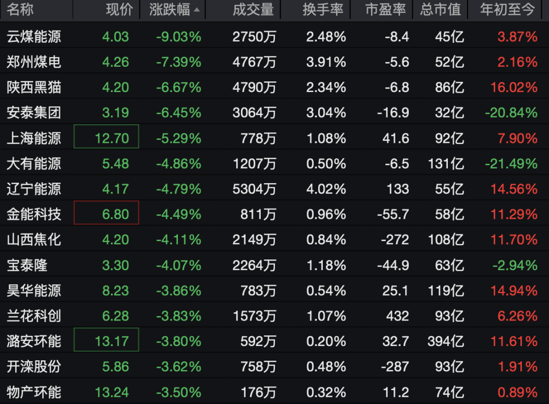 002792，一分钟涨停！