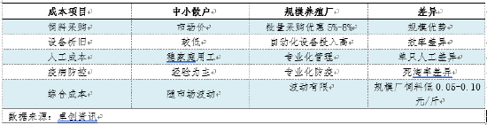 “蛋”说无妨：散户退VS规模扩，产能下行是错觉吗？