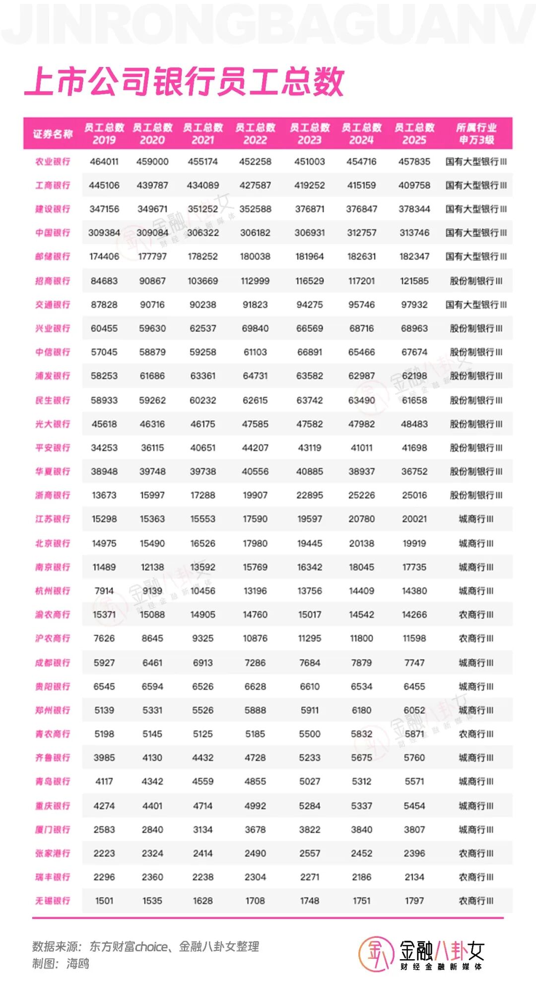 银行圈薪酬大反转？员工涨薪、高管降薪，背后真相太扎心…