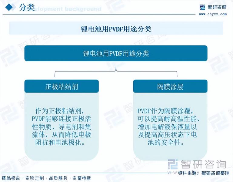 【智研咨询报告】2026年中国锂电池用PVDF行业市场研究及发展前景预测