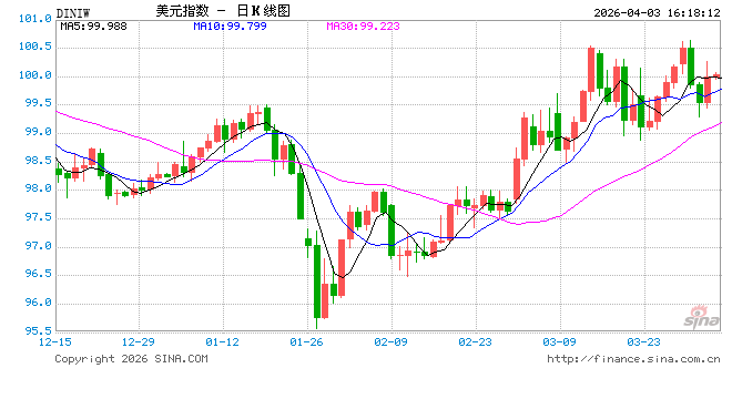 就在今晚！中东战火下首份非农出炉：美联储会倒向降息还是加息？