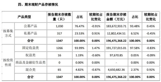 中银理财高管调整 一副总赴任央行 新任一党委委员