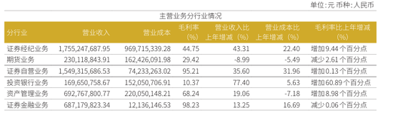 两年涨70%！华安证券人均年薪46万元