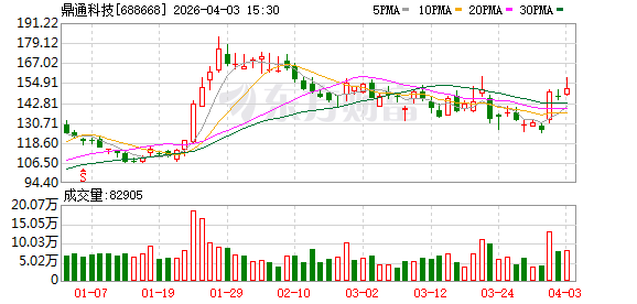 鼎通科技：公司目前第二条液冷产线正在筹备中