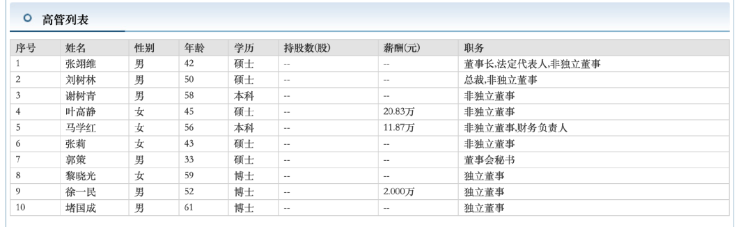 石药全面入主后，这家上市公司董事长换人