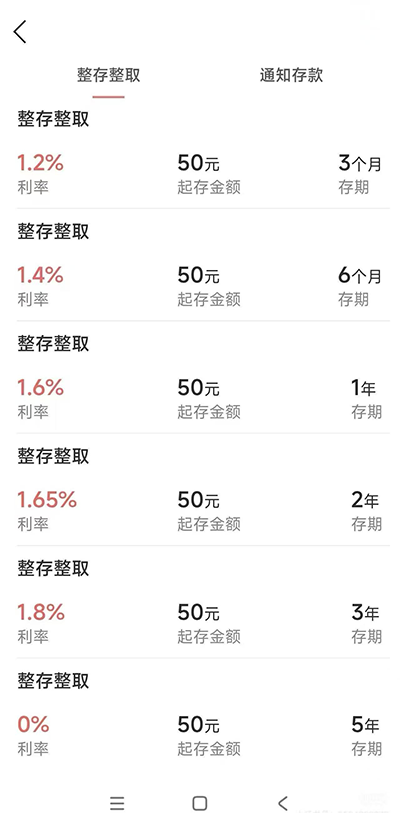有村镇银行将五年期定期存款利率降为“0％”，银行中长期存款加速调整