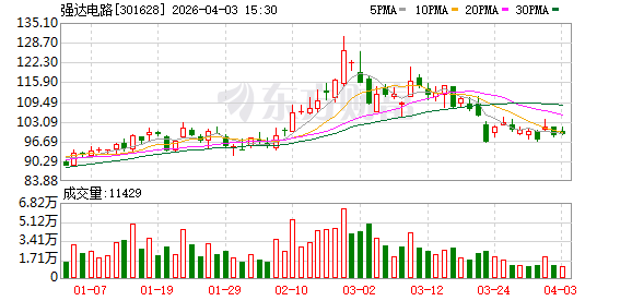 强达电路：目前南通工厂的各项建设工作正在有序推进中