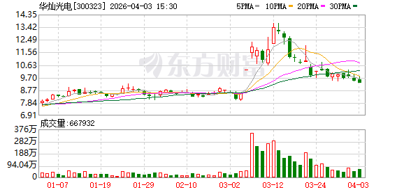 华灿光电：公司能够有效保障当前生产需求