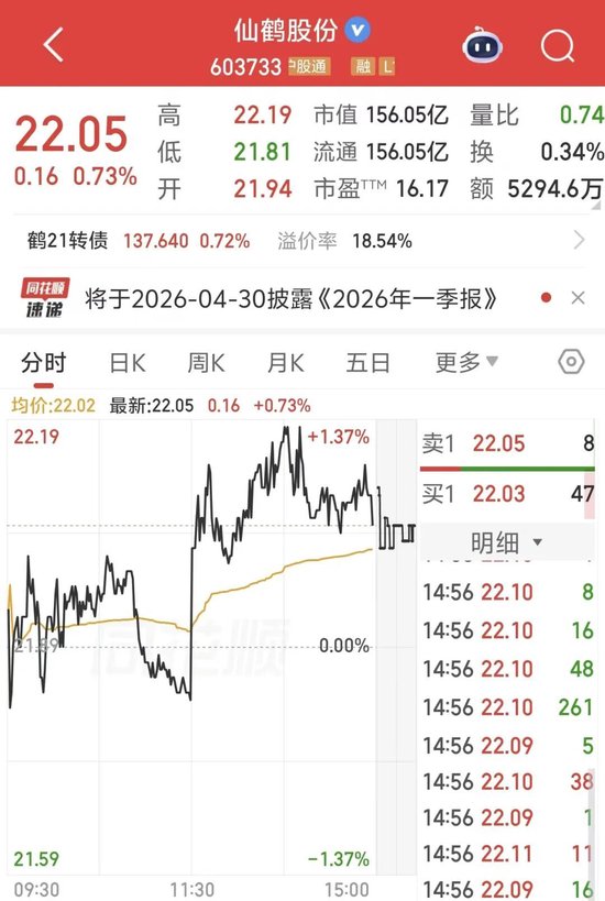 涉嫌短线交易，仙鹤股份实控人被立案