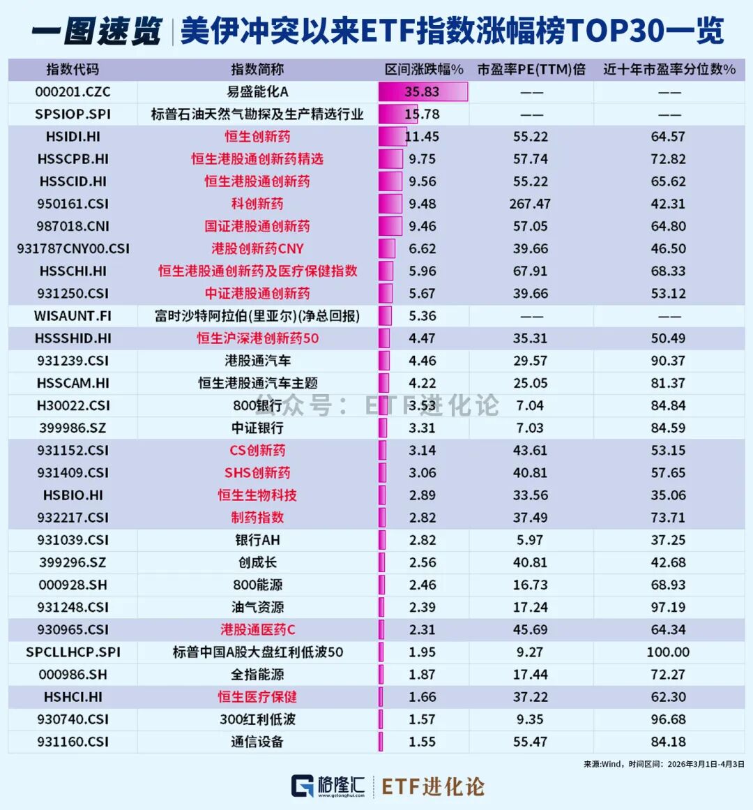 突然杀回来了！创新药ETF大盘点！