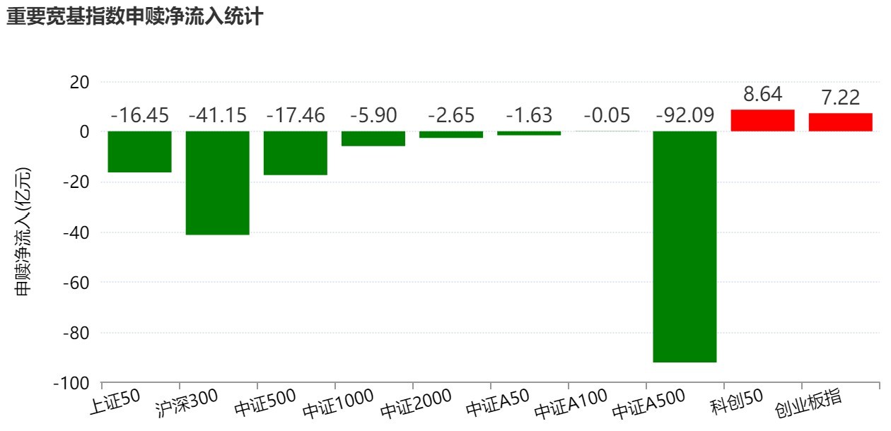 基民懵了！节前主力借ETF狂抛244亿元，强势的通信板块也被甩卖