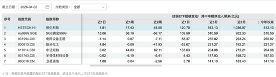 高位回落30%，恒生科技能抄底了吗？