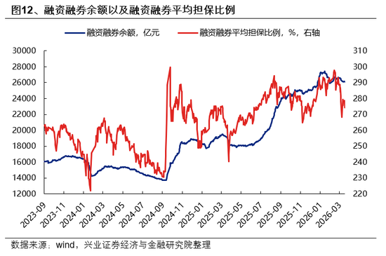 兴证策略：市场波动加大，各类资金动向如何？