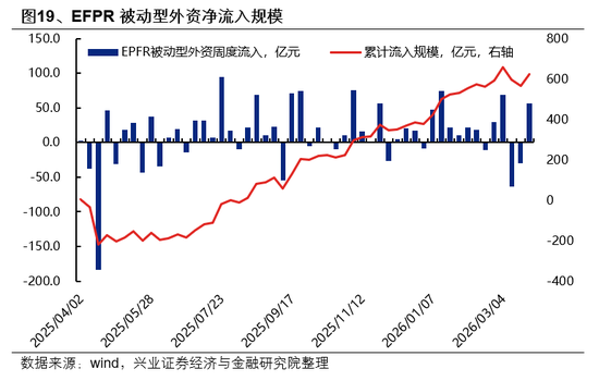 兴证策略：市场波动加大，各类资金动向如何？