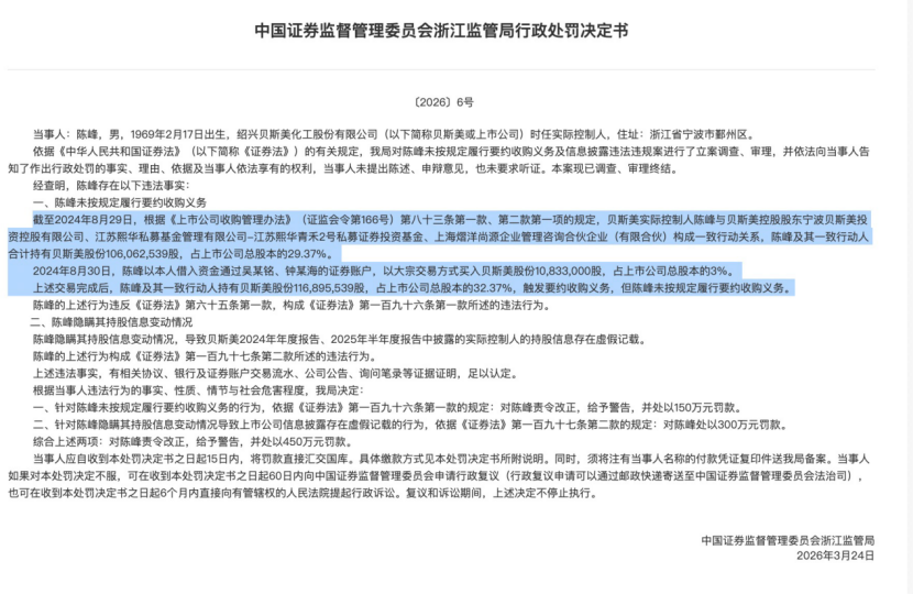 450万罚单，揭开“蒙面增持”乱象