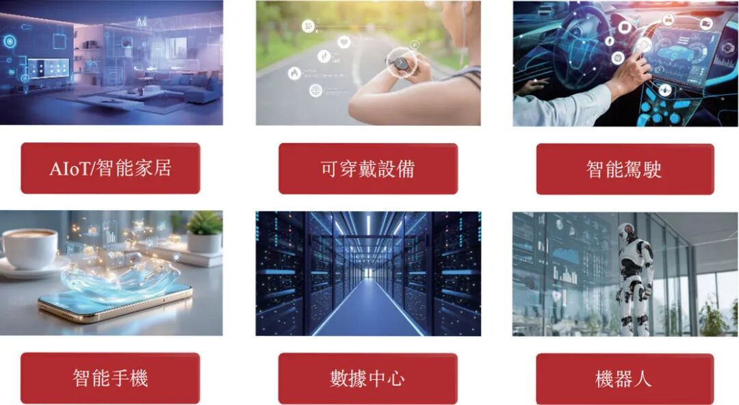 上海兄弟狂揽订单，1100亿芯片龙头赚到手软