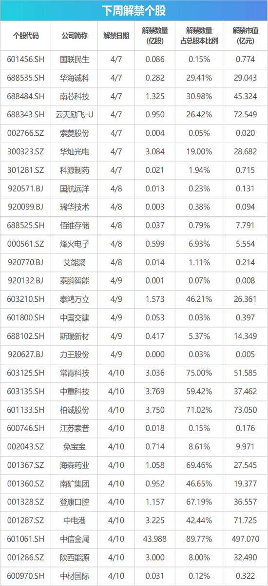 下周影响市场重要资讯前瞻：将有5只新股发行，短线交易监管规定将施行 这些投资机会靠谱