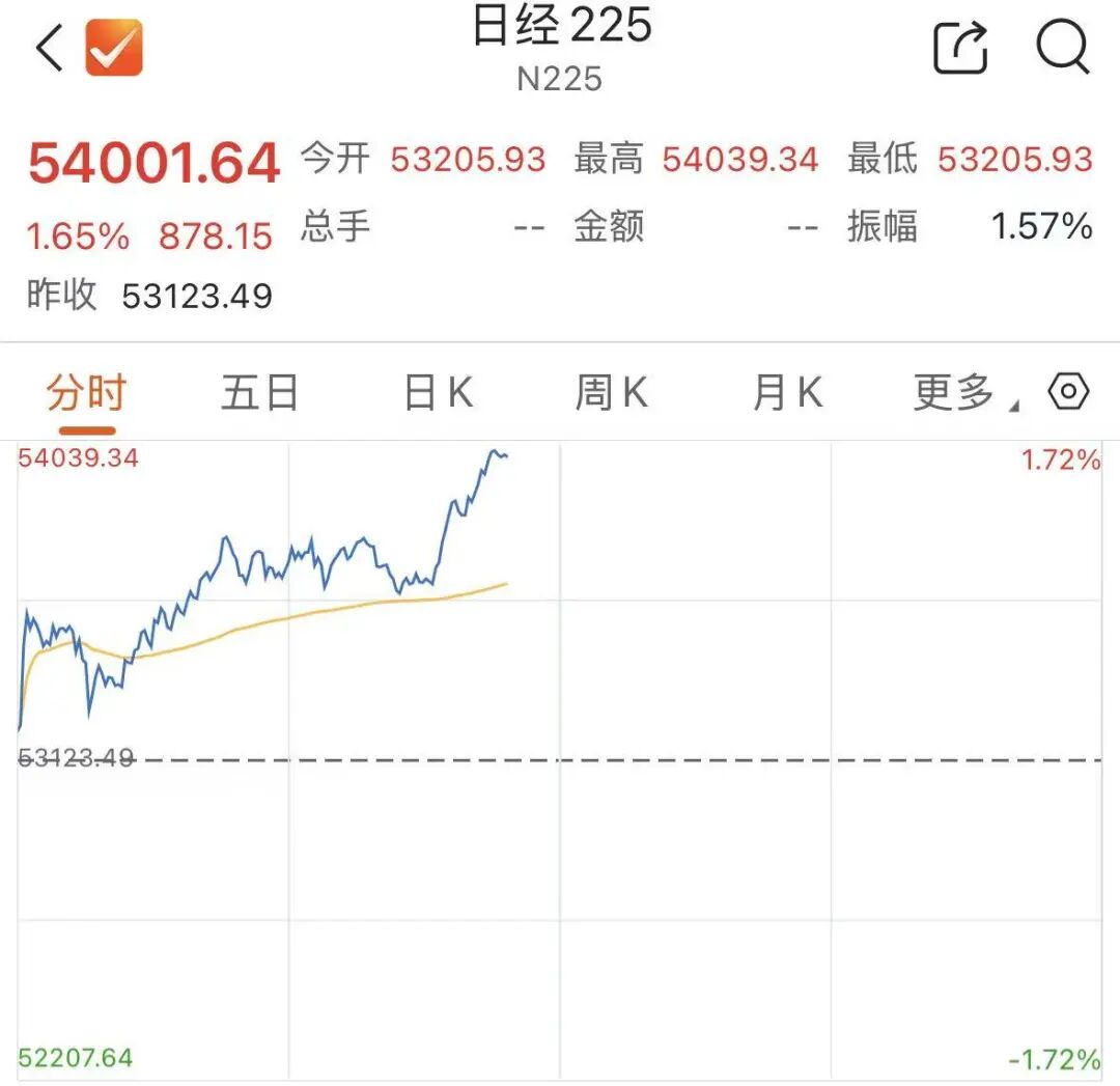 美媒爆料潜在停火协议!日韩股市,高开高走