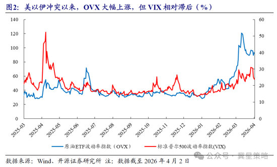 开源策略：冲突“二阶导”出现 左侧布局机会已现曙光！