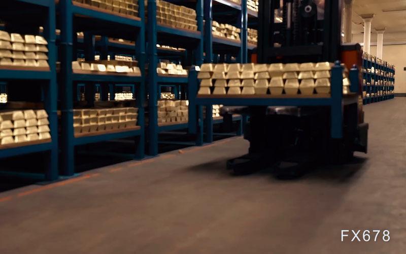 三角压缩下，黄金等待方向性爆发？