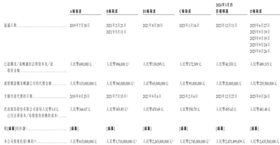 麦科奥特冲刺港股：年亏损1.85亿 估值26亿