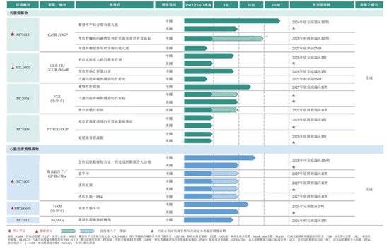 麦科奥特冲刺港股：年亏损1.85亿 估值26亿