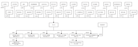 麦科奥特冲刺港股：年亏损1.85亿 估值26亿