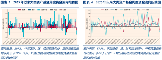 华创证券张瑜：3月全球投资十大主线