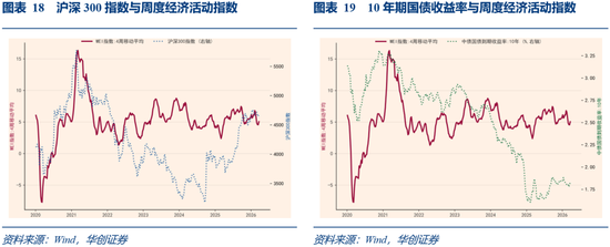 华创证券张瑜：3月全球投资十大主线