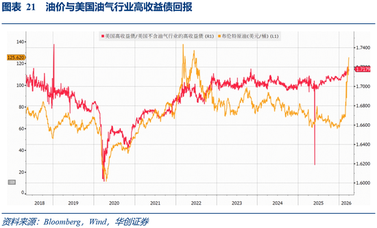 华创证券张瑜：3月全球投资十大主线