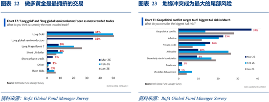华创证券张瑜：3月全球投资十大主线