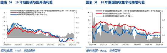 华创证券张瑜：3月全球投资十大主线