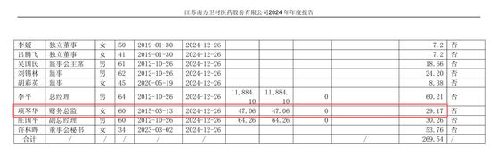 年报前财务负责人离职:称工资给低了,前任年薪不足30万