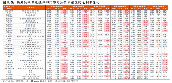 东方财富策略陈果团队：短期仍有变数，耐心等待良机