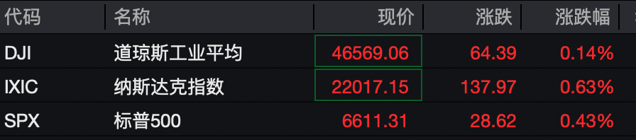 深夜突发!伊朗石油化工设施遭袭