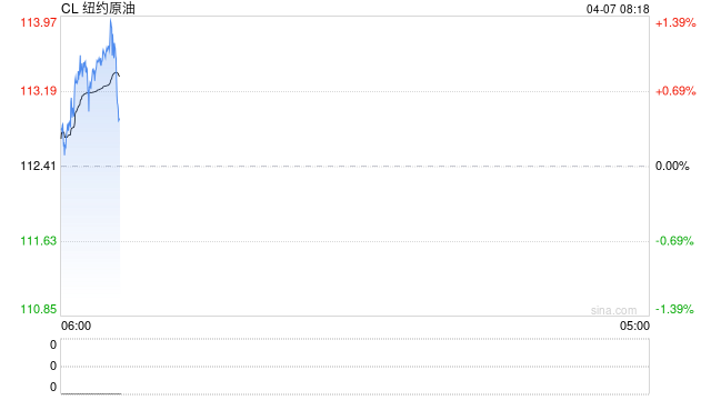 原油月报:最后期限将至,“TACO”成为最大悬念