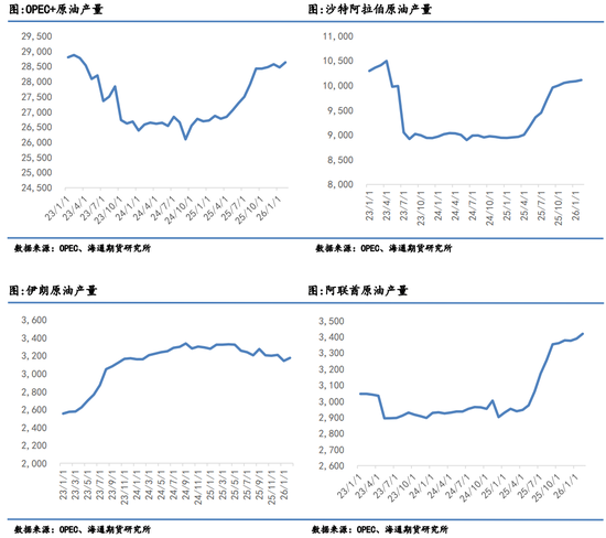 原油月报:最后期限将至,“TACO”成为最大悬念