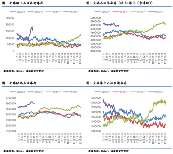 原油月报:最后期限将至,“TACO”成为最大悬念
