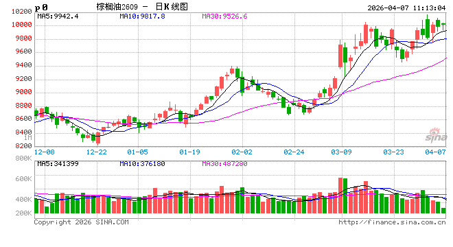 光大期货：4月7日农产品日报