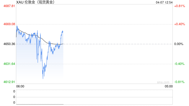法国央行卖出所有在美托管金条 黄金储备战略转移且实现三赢