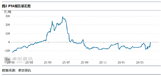 PTA:印度阶段性零关税 利好PTA出口