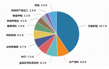 惊天逆转,华宝基金农牧渔ETF(159275)直线拉升涨1.48%!动保、种植链爆发,申联生物20CM涨停