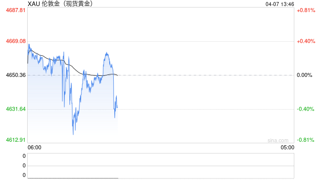 瑞银：来自中国的黄金需求将会持续下去