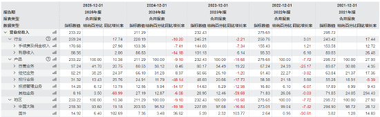 中信建投证券高管降薪仍在持续,2025年业绩跑赢大盘了吗?