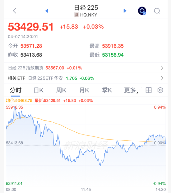 突然跳水!以色列,重大警告!